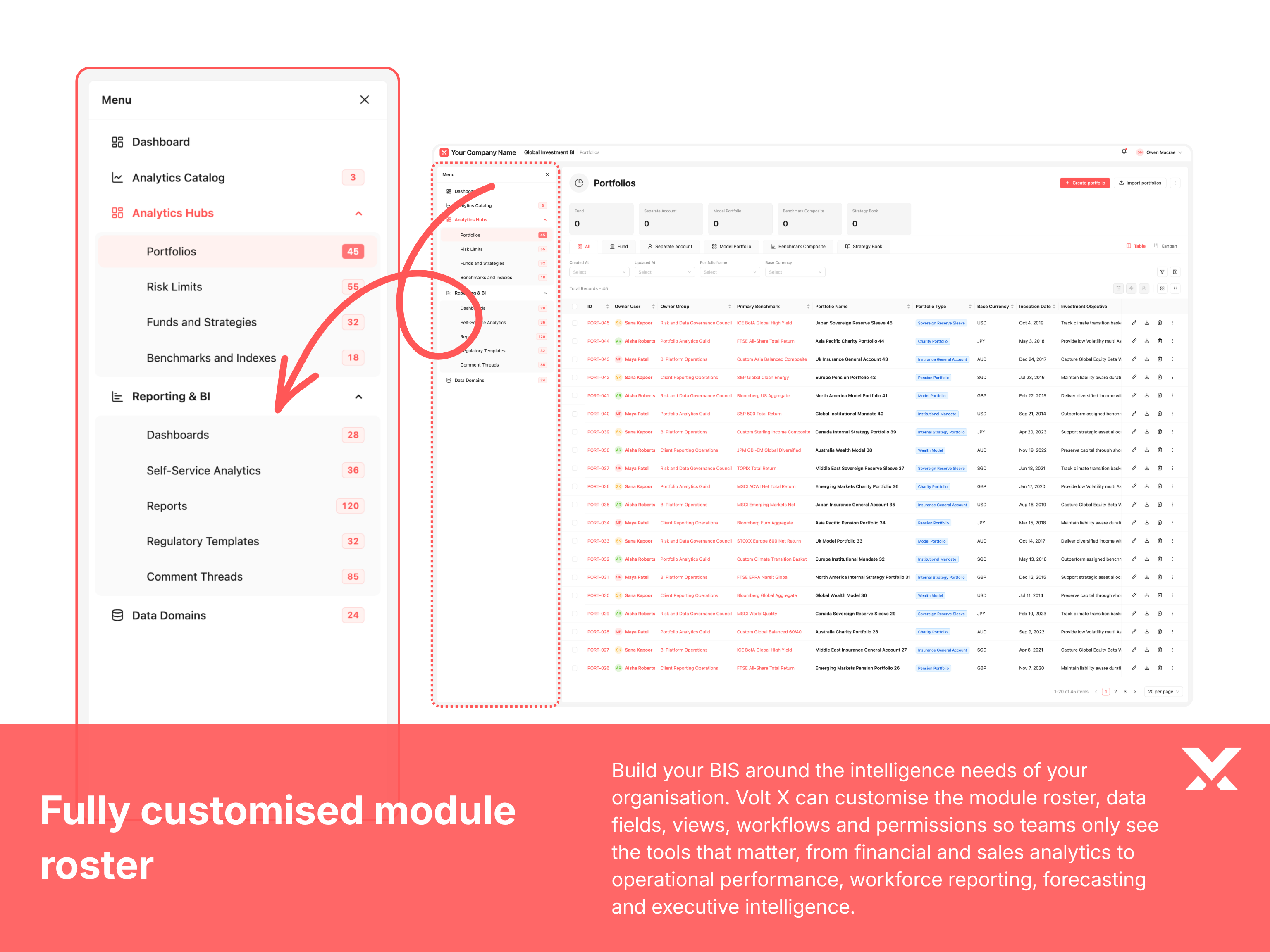 Customised BIS module roster for business intelligence