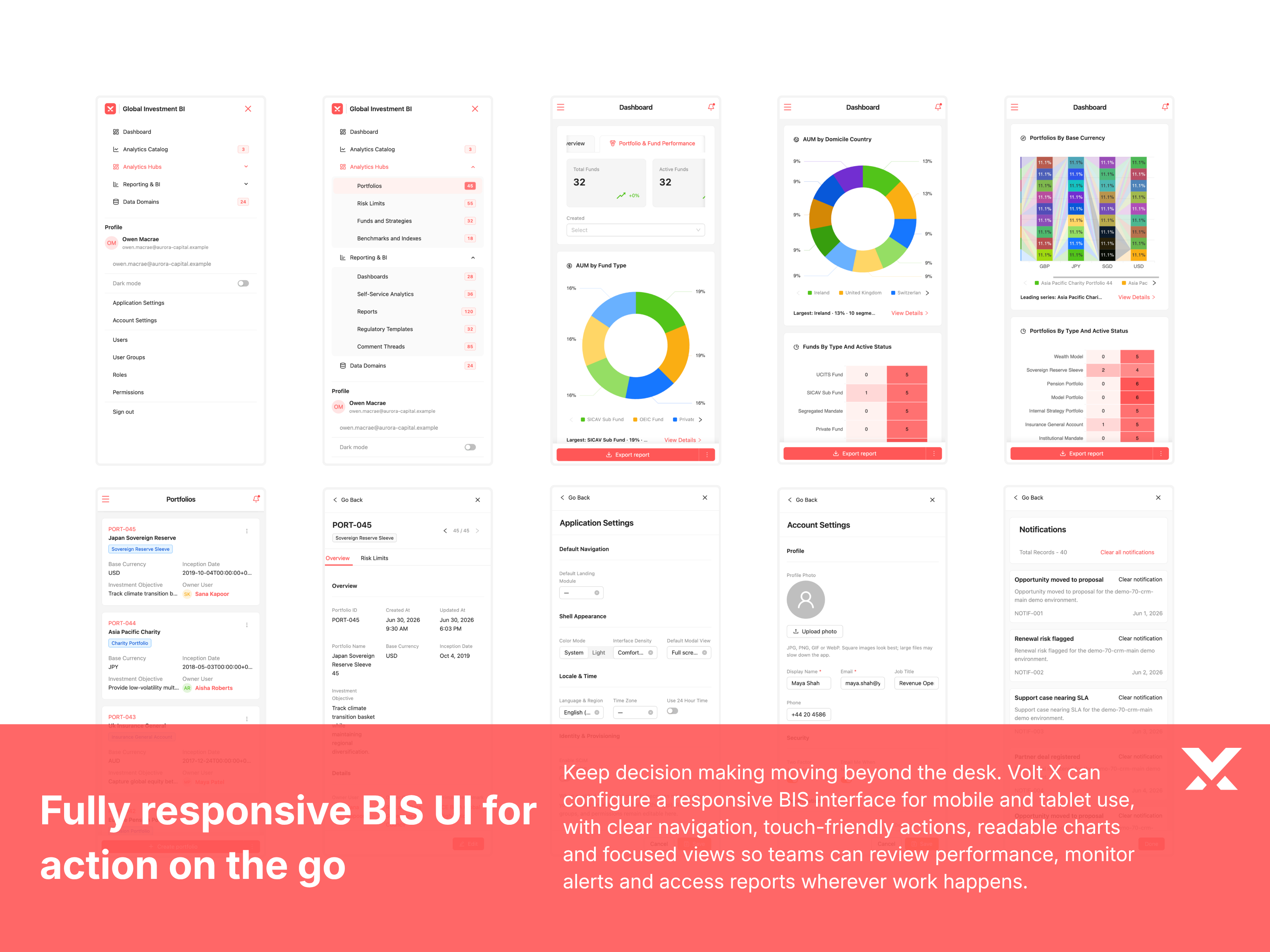 Mobile BIS views configured by role