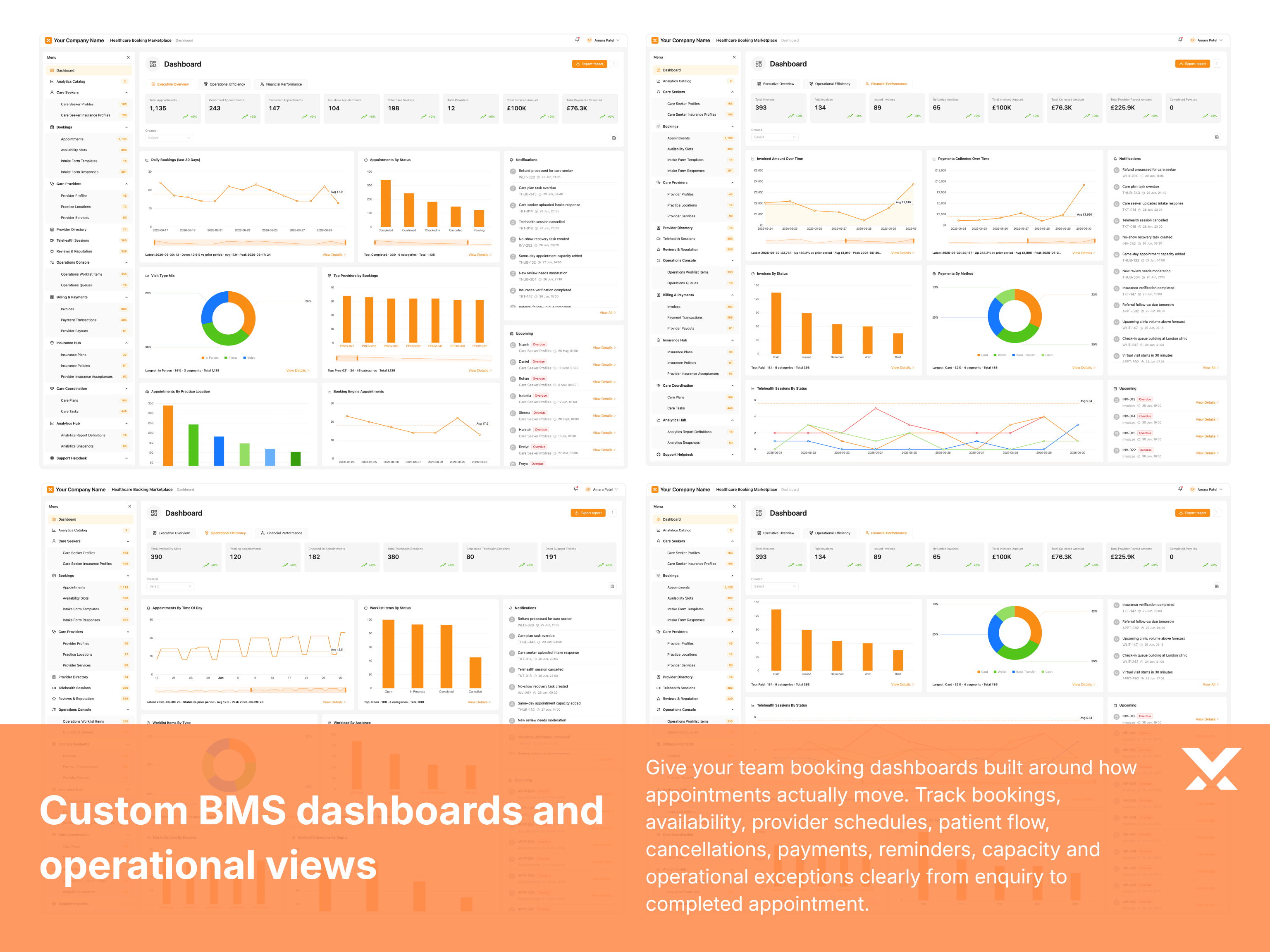 Team reviewing booking and service operations dashboards on a laptop.