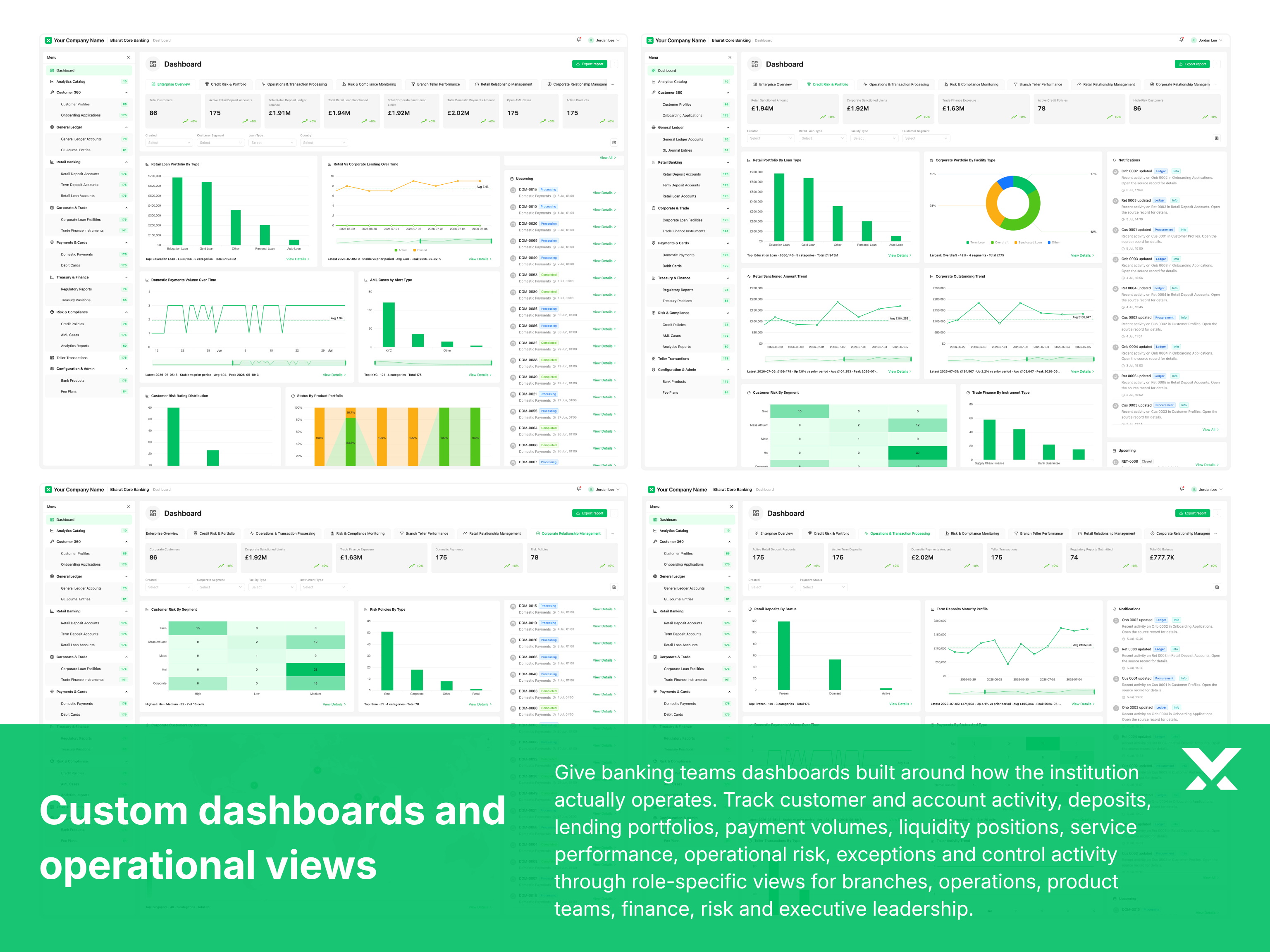 Custom core banking dashboards for customer activity, lending portfolios, payments, and operational control