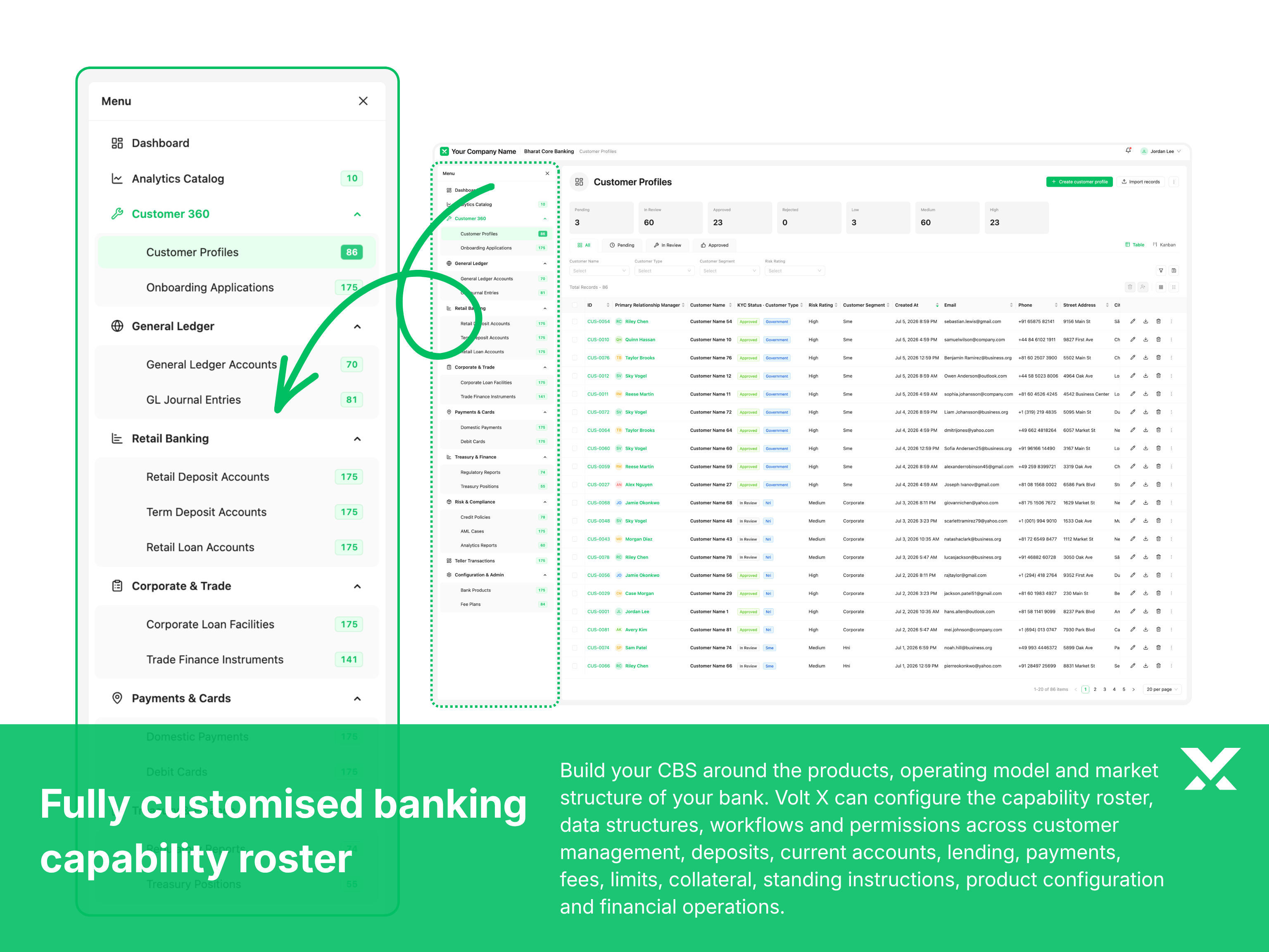 Configurable core banking capability roster and customer profile modules