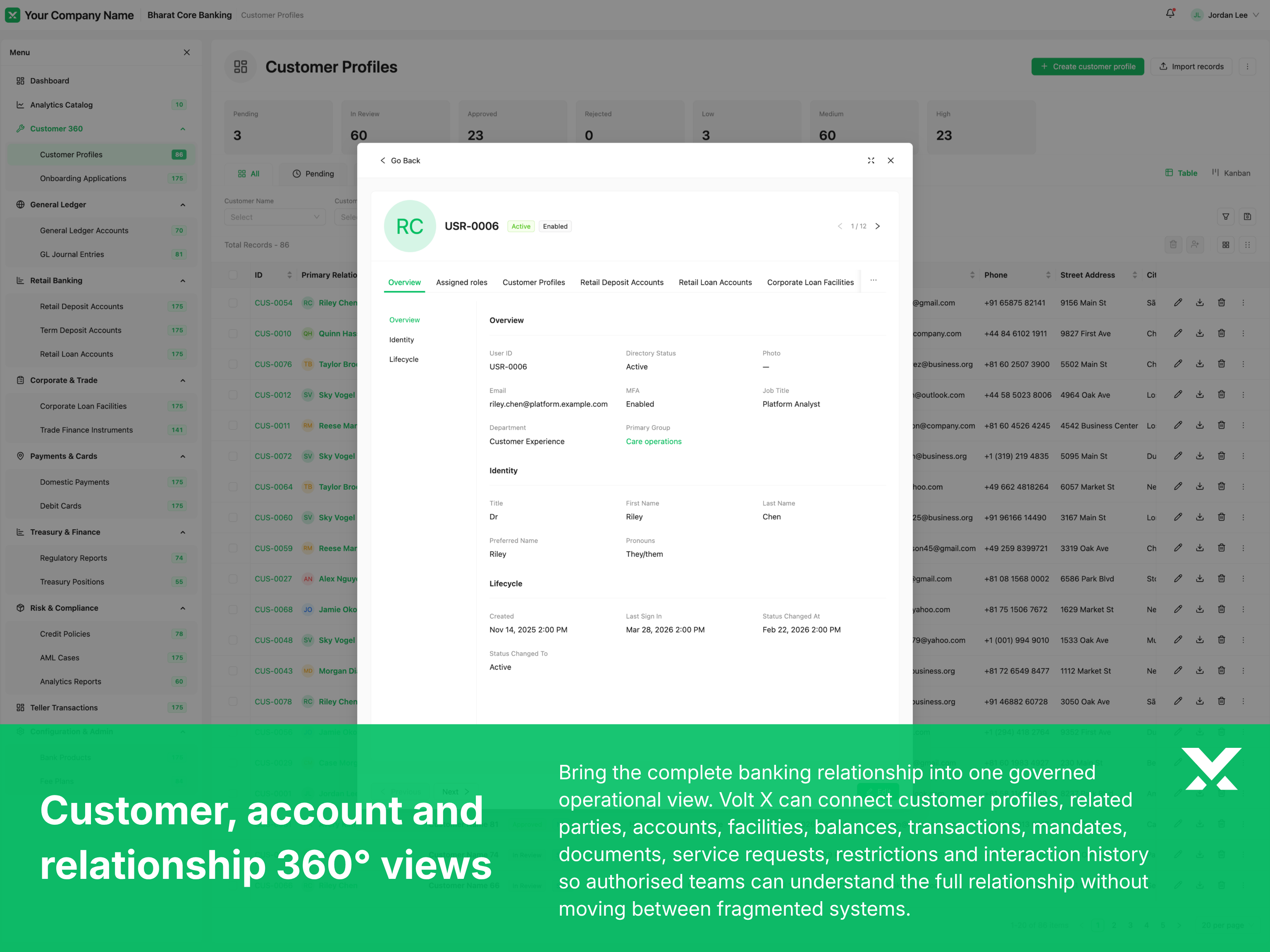 Core banking customer, account, and relationship 360 degree operational view