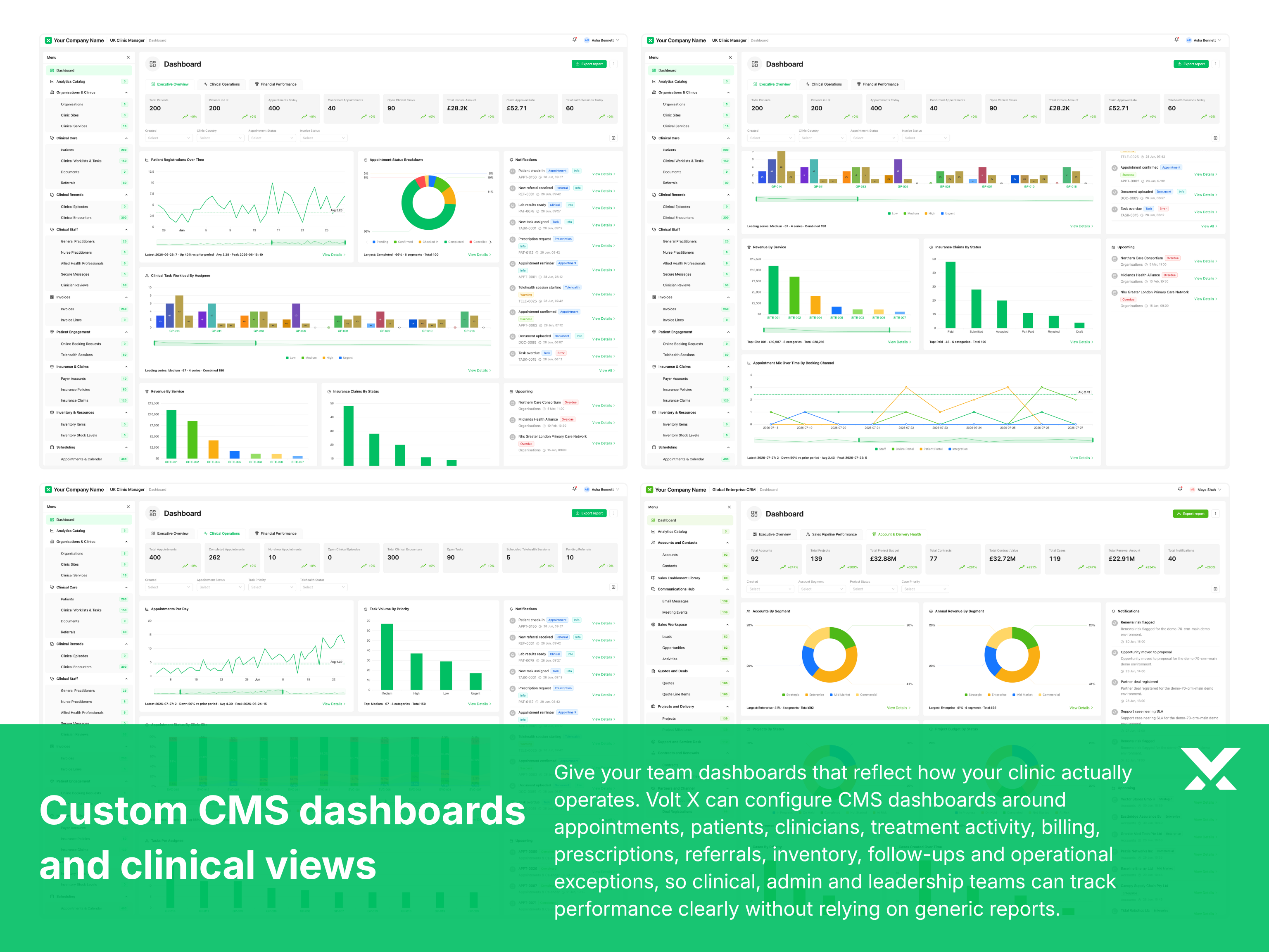 Give every clinic team the dashboard it needs