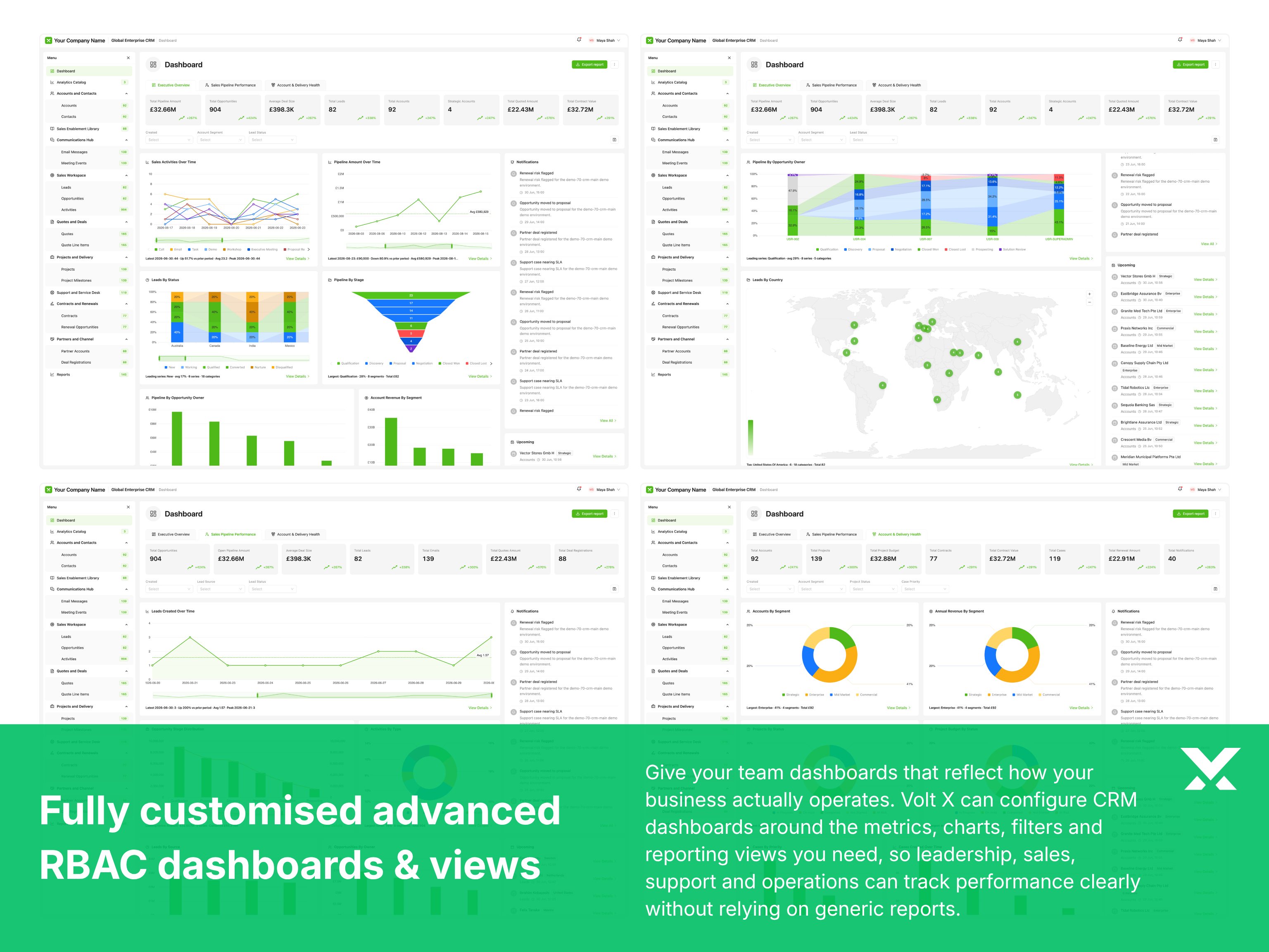 Custom CRM dashboards for sales, account, and operations teams
