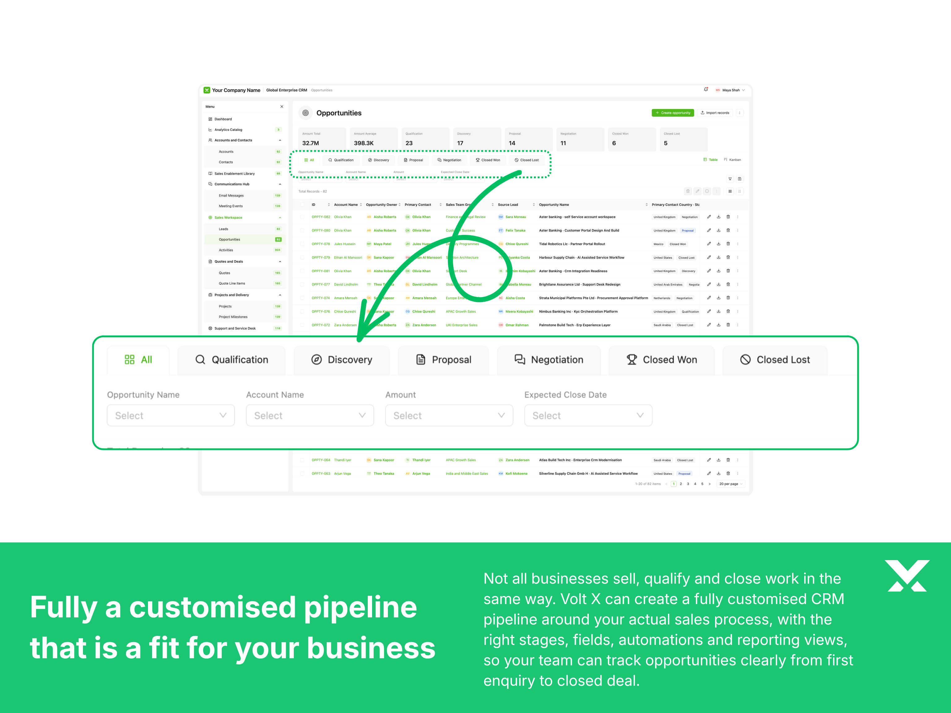 Custom CRM sales pipeline tailored to your business process