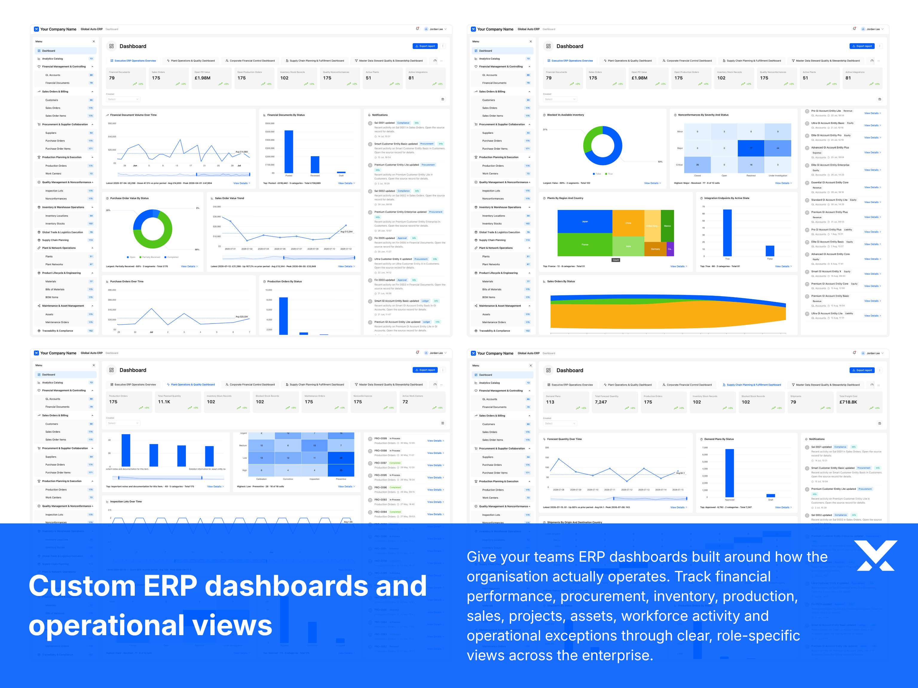 Role-based access control and custom ERP dashboards for business teams