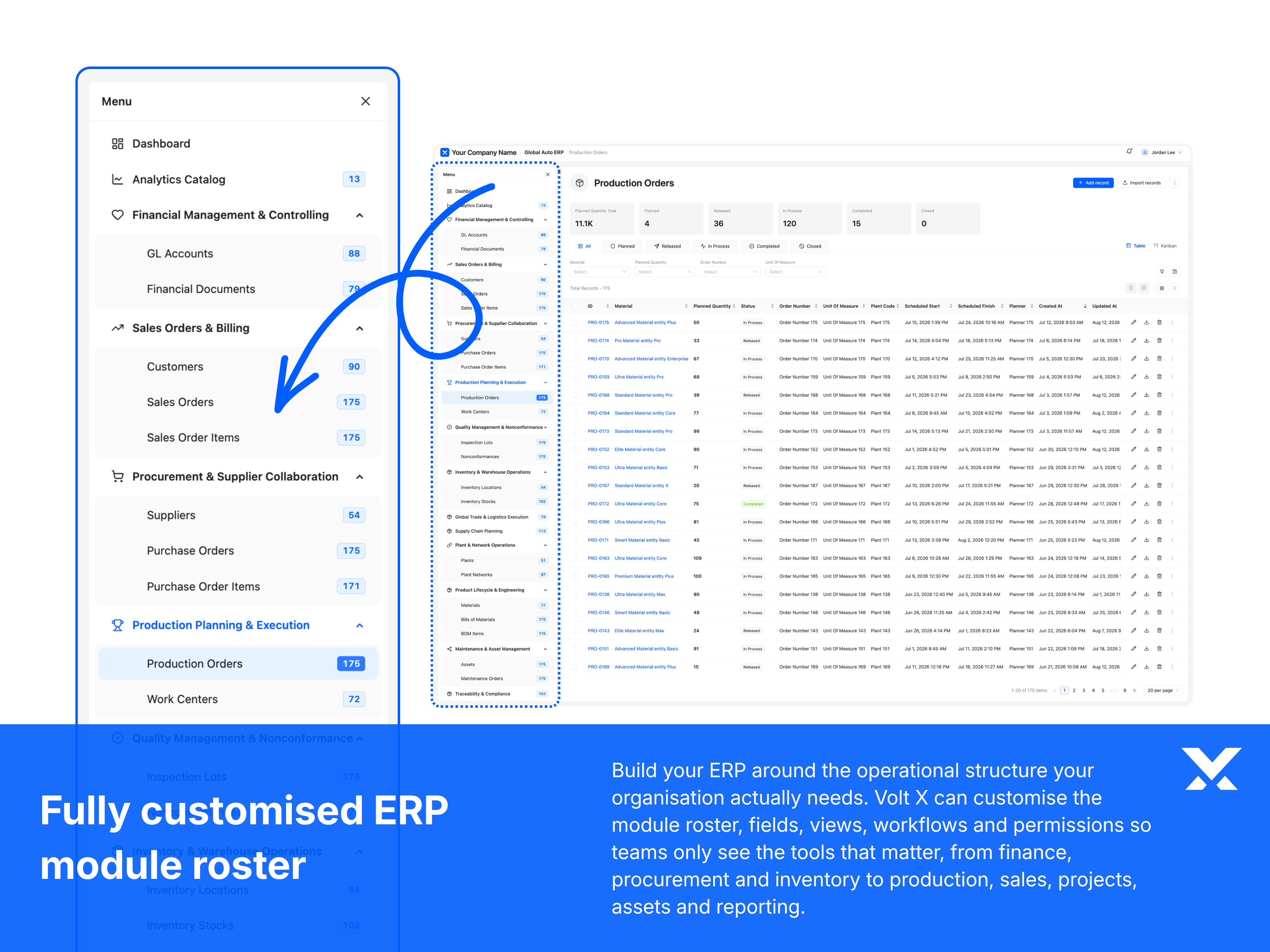 Customised ERP module roster for finance, procurement, and operations