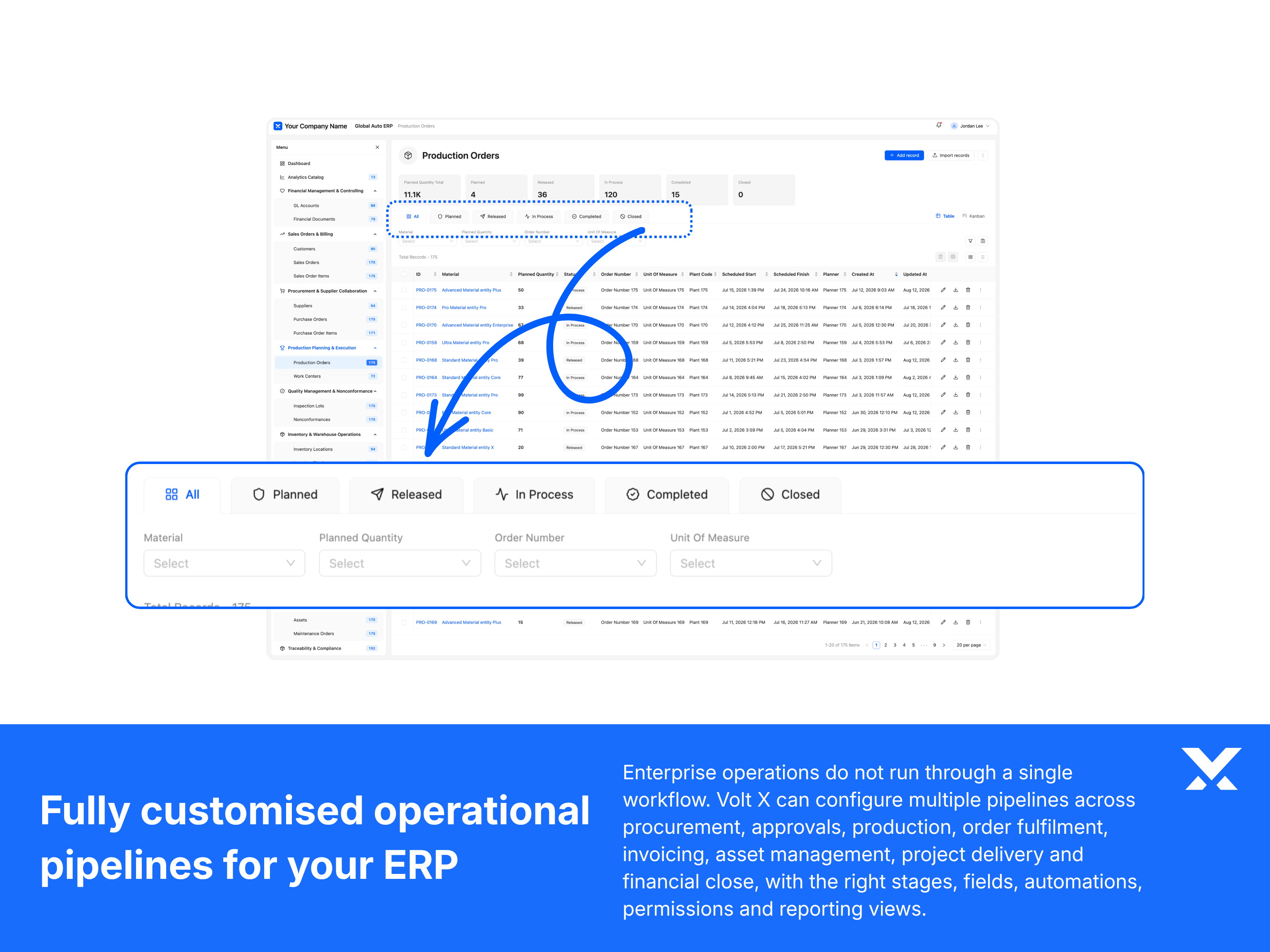 Custom ERP finance, procurement, and operations pipelines