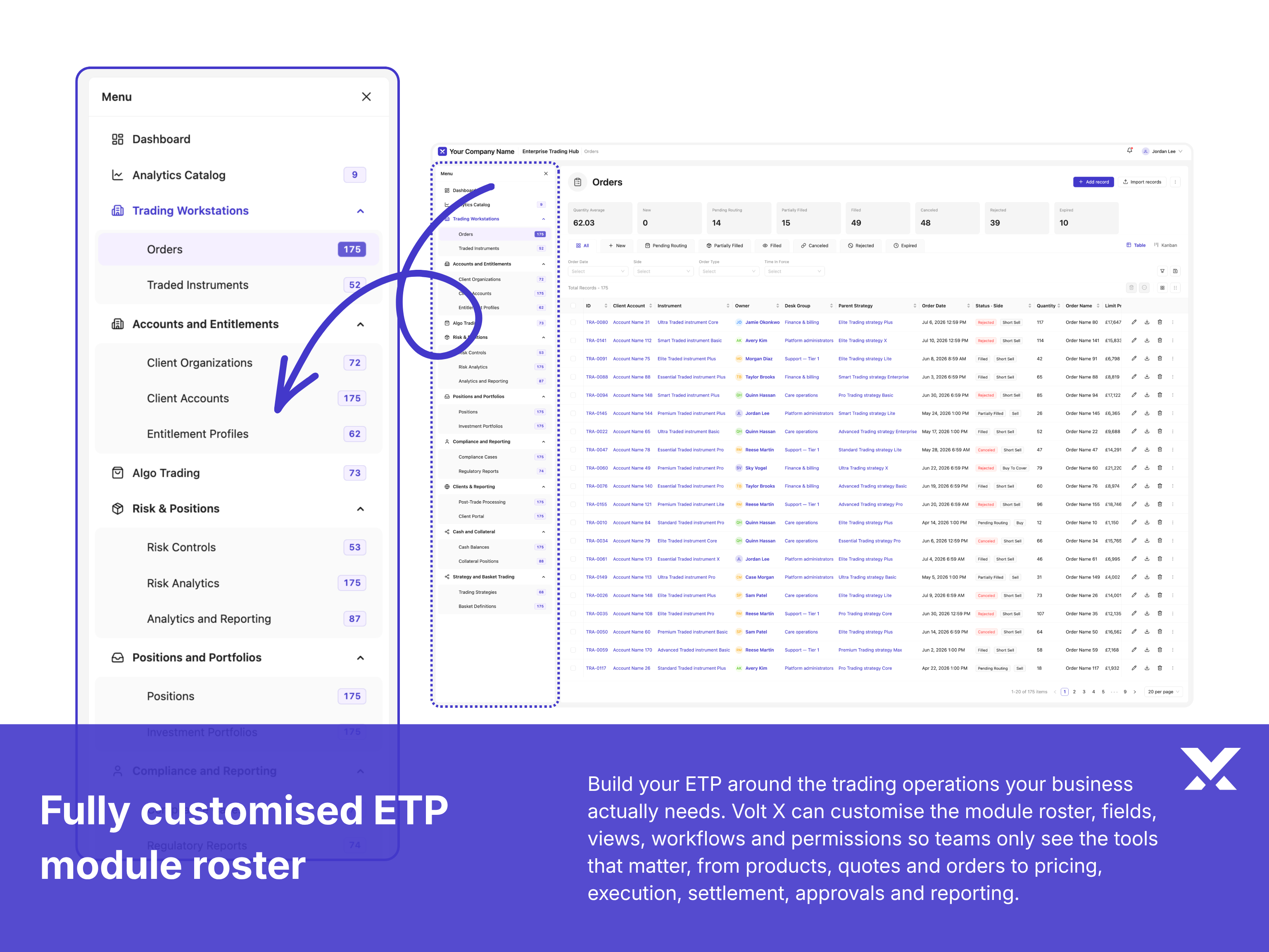 Customised ETP module roster for trading operations