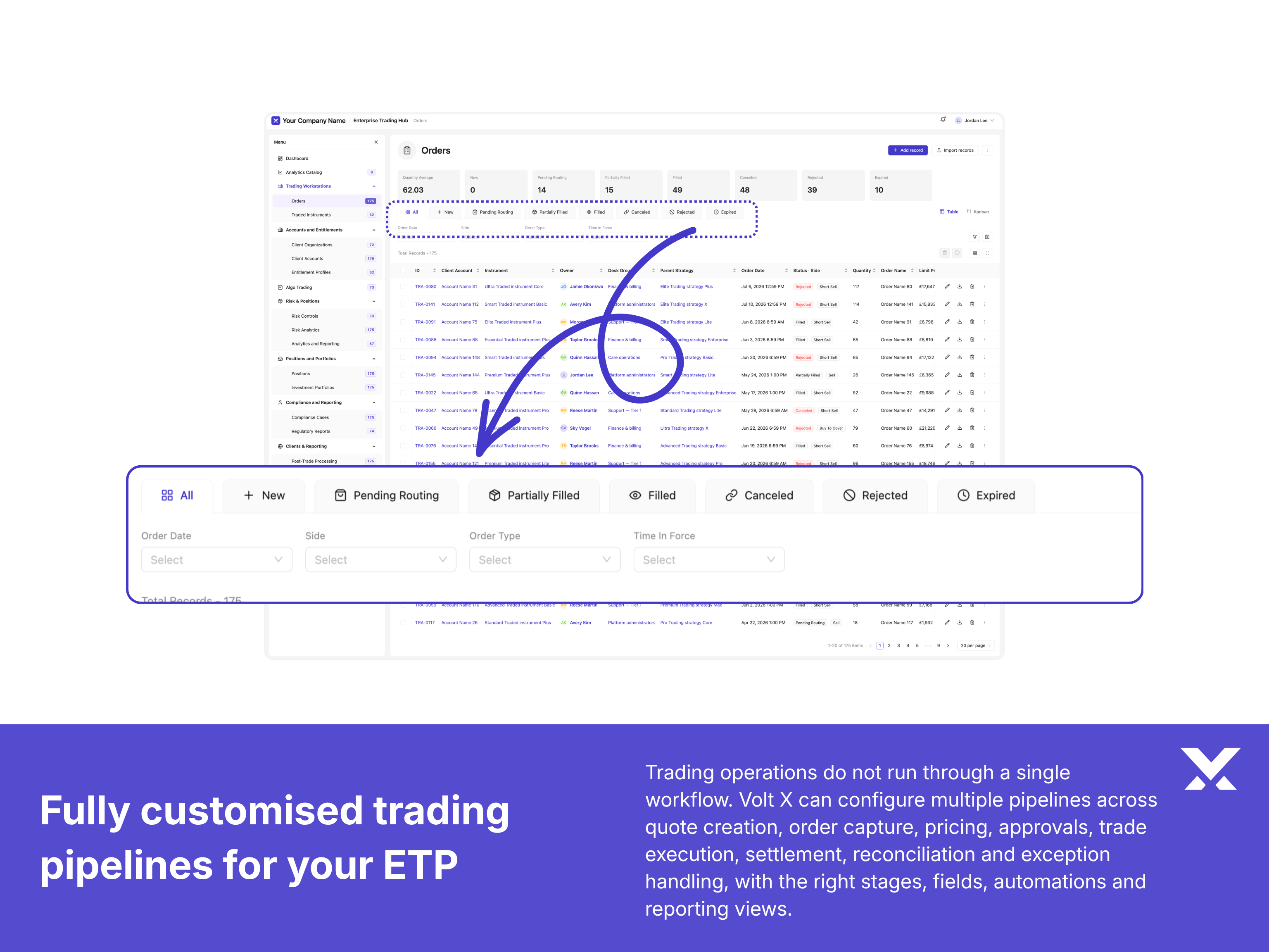 Custom ETP trading pipelines and control processes