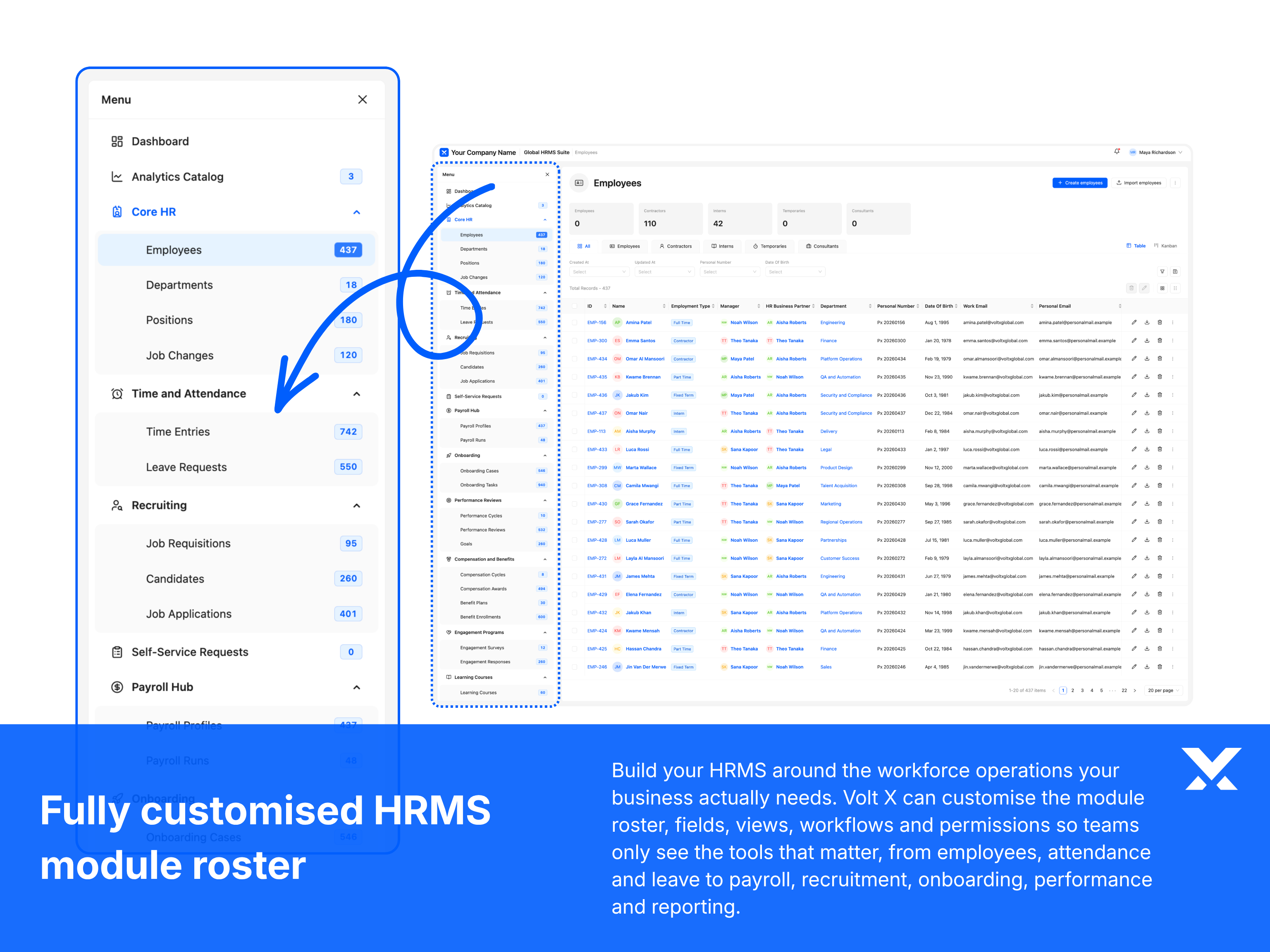 Core HRMS modules for employee management, lifecycle, and leave