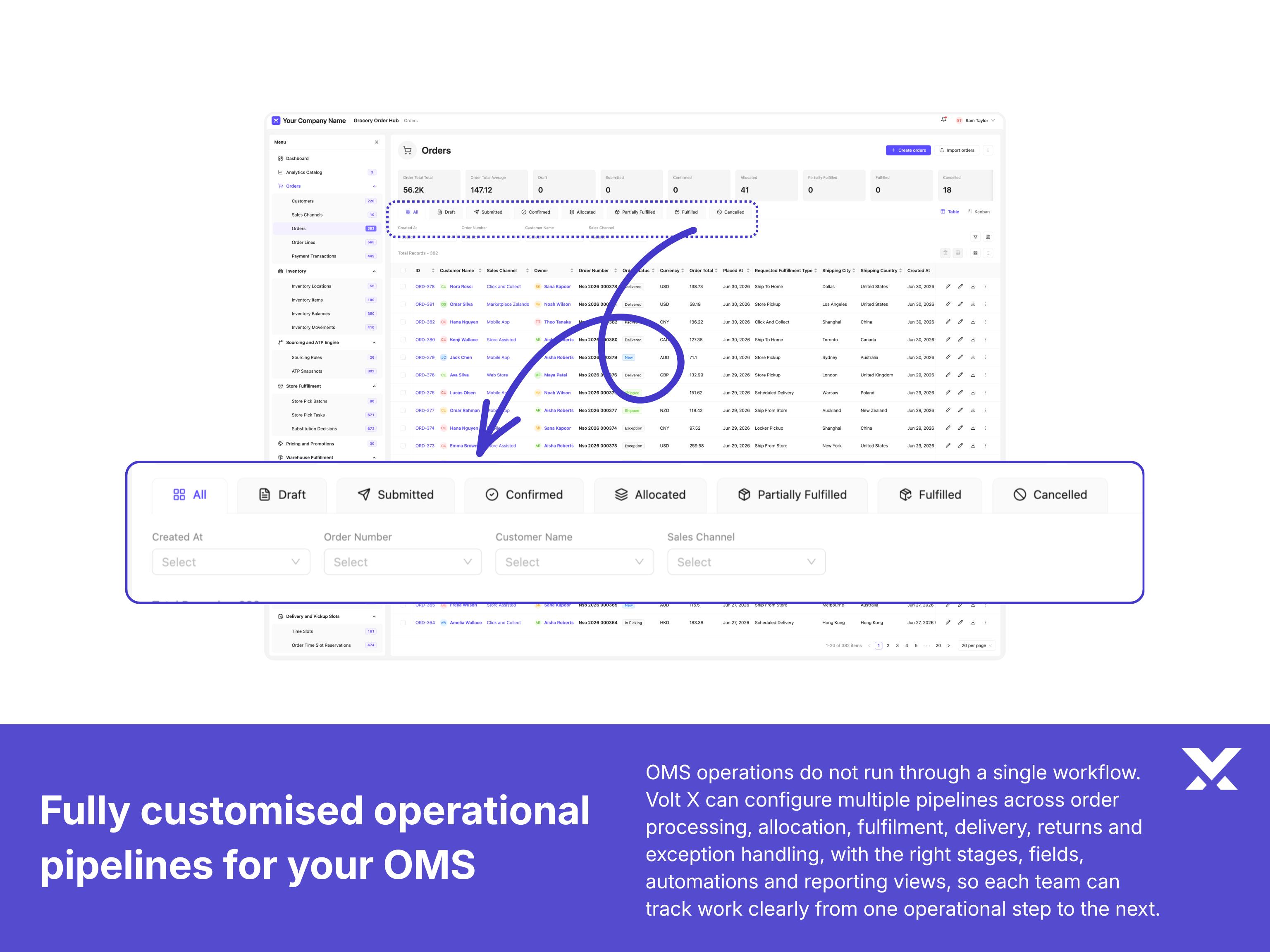Configurable OMS module catalogue